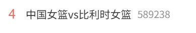 开云在线-15分不敌对手！“中国女篮vs比利时女篮”暂列热搜第4